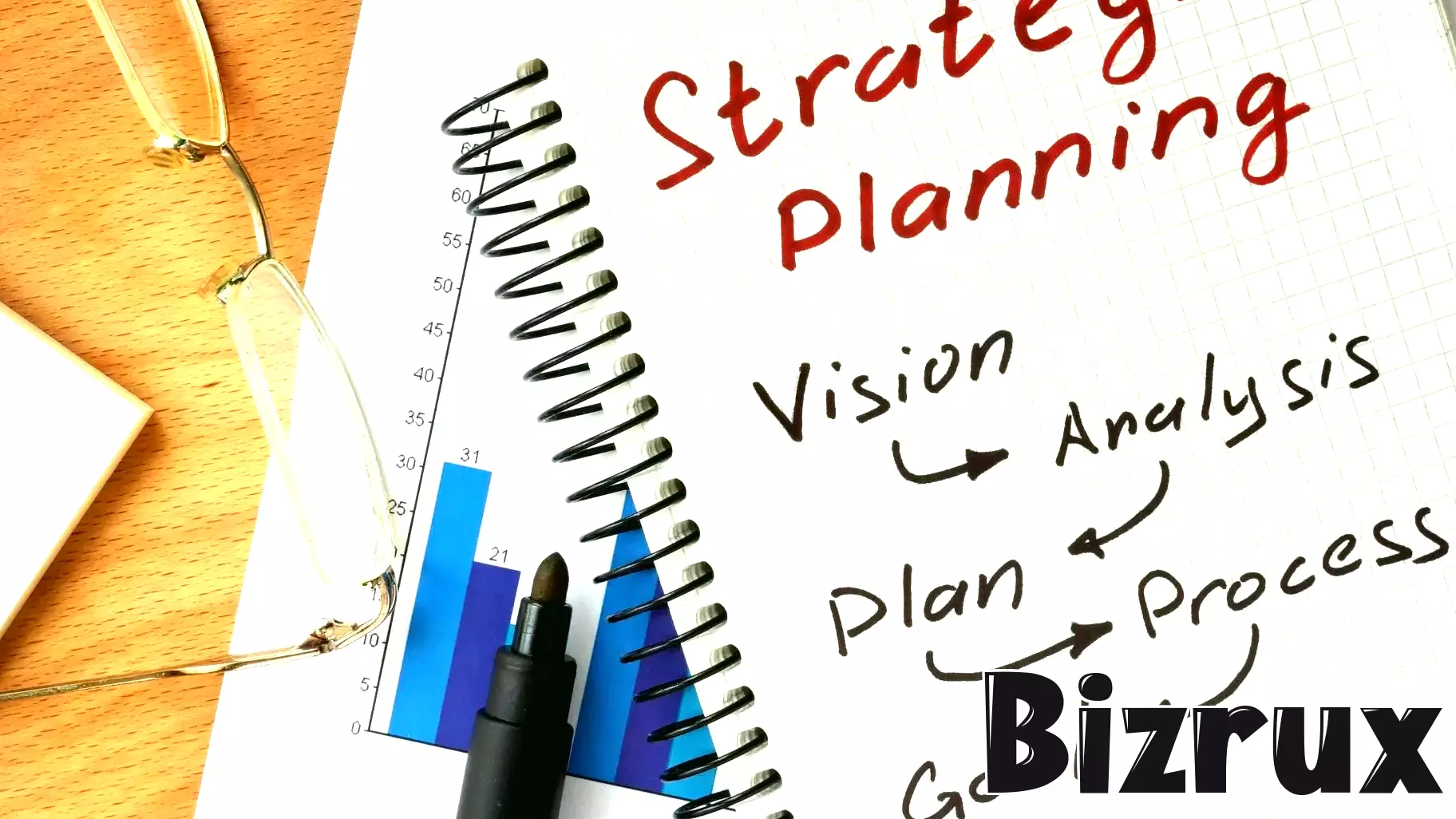 One-Year Strategic Plans: Building Sustainable Growth Through Annual Wins